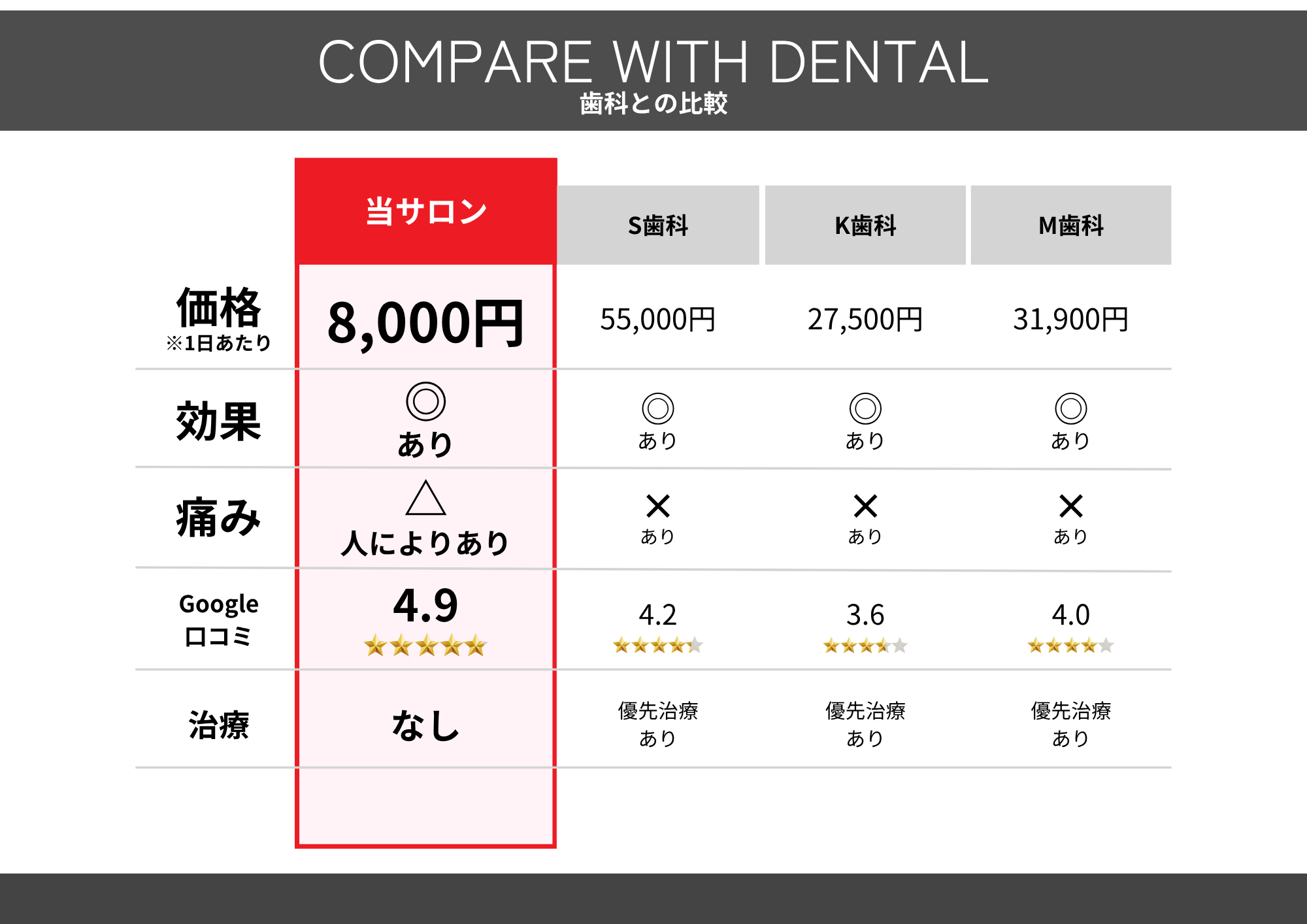 料金・キャンペーンのご案内